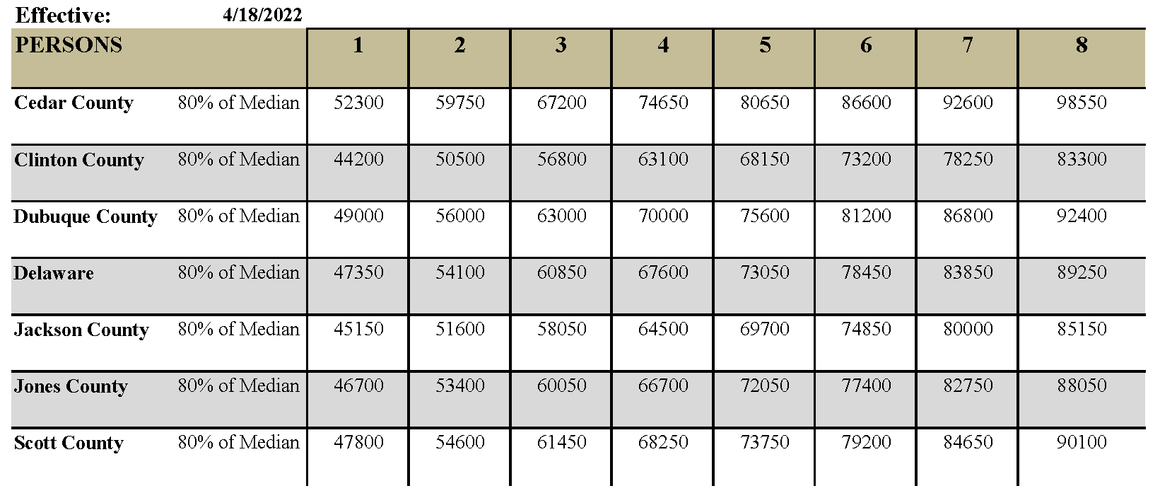 22- INCOME LIMITS -(1) PH